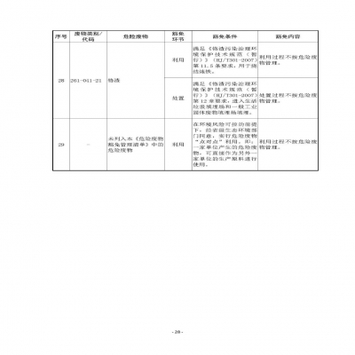 環(huán)境部新《危廢名錄》||豁免范圍擴(kuò)大，廢酸廢堿合規(guī)就不按危廢，“點(diǎn)對(duì)點(diǎn)”利用也豁免